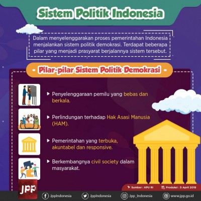 Sistem Politik Indonesiea - 20190408